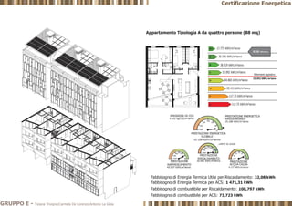 GRUPPO E - Tiziana Trivigno|Carmela De Lorenzo|Antonio La Gioia
Certificazione Energetica
 