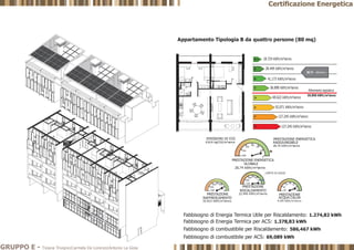 GRUPPO E - Tiziana Trivigno|Carmela De Lorenzo|Antonio La Gioia
Certificazione Energetica
 
