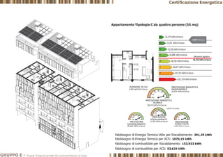GRUPPO E - Tiziana Trivigno|Carmela De Lorenzo|Antonio La Gioia
Certificazione Energetica
 