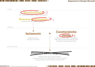 GRUPPO E - Tiziana Trivigno|Carmela De Lorenzo|Antonio La Gioia
Rigenerare il Giorgio Morandi
 