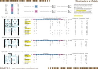 Illuminazione artificiale
GRUPPO E - Tiziana Trivigno|Carmela De Lorenzo|Antonio La Gioia
 