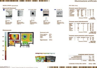 Illuminazione artificiale
GRUPPO E - Tiziana Trivigno|Carmela De Lorenzo|Antonio La Gioia
 