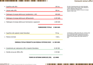 Dai dati di dimensionamento dei moduli fotovoltaici,
l'energia elettrica totale prodotta risulta sufficiente a
coprire i fabbisogni relativi agli uffici.
Per cui la spesa annua relativa ai consumi di energia
elettrica è pari a zero.
 Superficie utile uffici 160 mq
 Volume netto uffici 450 mc
 Fabbisogno di energia elettrica per riscaldamento + ACS 494 kWh
 Fabbisogno di energia elettrica per raffrescamento 6 297 kWh
 Fabbisogno di energia elettrica per illuminazione e apparecchi 1 694 kWh
FABBISOGNO TOTALE 8 484 kWh
 Superficie utile captante moduli fotovoltaici 70 mq
 Potenza nominale 9 kW p
ENERGIA TOTALE PRODOTTA DAI MODULI FOTOVOLTAICI 11 369 kWh
 Investimento per realizzazione uffici e impianto fotovoltaico € 169 200
 Rendita annua per affitto uffici € 34 560
TEMPO DI RITORNO SEMPLICE (PB) 4,9 ANNI
Considerando un affitto degli uffici pari a 18 €/mq mese
ed un investimento totale, comprensivo dei costi di
realizzazione degli uffici e dell'impianto fotovoltaico il
tempo di ritorno semplice (PB) risulta inferione a 5
anni.
Consumi annui uffici
GRUPPO E - Tiziana Trivigno|Carmela De Lorenzo|Antonio La Gioia
 