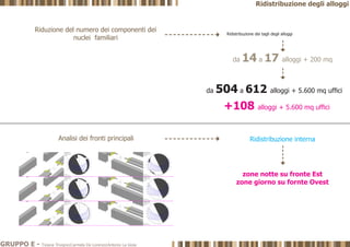 Riduzione del numero dei componenti dei
nuclei familiari
Analisi dei fronti principali
Ridistribuzione dei tagli degli alloggi
Ridistribuzione interna
da 14 a 17 alloggi + 200 mq
da 504 a 612 alloggi + 5.600 mq uffici
+108 alloggi + 5.600 mq uffici
zone notte su fronte Est
zone giorno su fornte Ovest
GRUPPO E - Tiziana Trivigno|Carmela De Lorenzo|Antonio La Gioia
Ridistribuzione degli alloggi
 