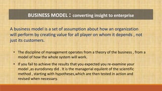 BUSINESS MODEL : converting insight to enterprise
A business model is a set of assumption about how an organization
will p...