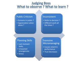 Inconsistent Boss Book presentation- How to work for an Idiot | PPTX