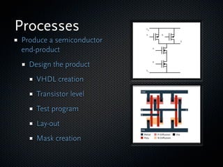 Semiconductor Design Community Slide 27