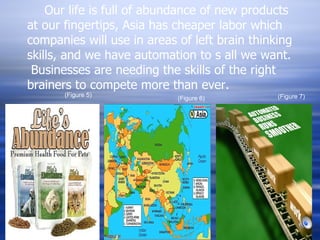 Our life is full of abundance of new products at our fingertips, Asia has cheaper labor which companies will use in areas of left brain thinking skills, and we have automation to s all we want.  Businesses are needing the skills of the right brainers to compete more than ever. (Figure 5) (Figure 6) (Figure 7) 