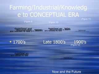 Farming/Industrial/Knowledge to CONCEPTUAL ERA 1700’s  Late 1800’s  1900’s  Now and the Future (Figure 9) (Figure 10) (Figure 11) (Figure 12) 
