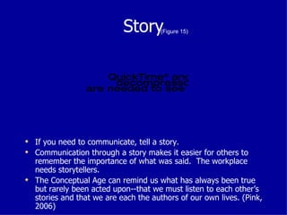 Story If you need to communicate, tell a story. Communication through a story makes it easier for others to remember the importance of what was said.  The workplace needs storytellers.  The Conceptual Age can remind us what has always been true but rarely been acted upon--that we must listen to each other’s stories and that we are each the authors of our own lives. (Pink, 2006) (Figure 15) 