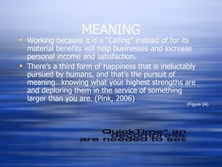 MEANING Working because it is a “Calling” instead of for its material benefits will help businesses and increase personal income and satisfaction. There’s a third form of happiness that is ineluctably pursued by humans, and that’s the pursuit of meaning…knowing what your highest strengths are and deploring them in the service of something larger than you are. (Pink, 2006) (Figure 24) 