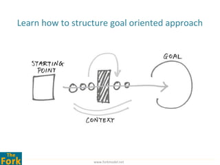 Learn how to structure goal oriented approach




                  www.forkmodel.net
 