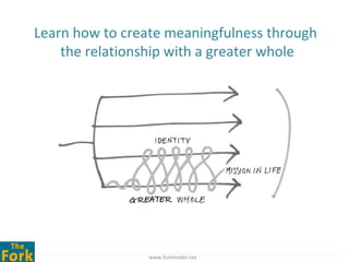 Learn how to create meaningfulness through
    the relationship with a greater whole




                 www.forkmodel.net
 
