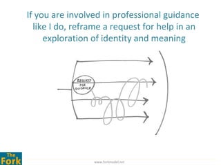 If you are involved in professional guidance
  like I do, reframe a request for help in an
     exploration of identity and meaning




                 www.forkmodel.net
 