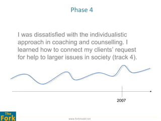 Phase 4


I was dissatisfied with the individualistic
approach in coaching and counselling. I
learned how to connect my clients’ request
for help to larger issues in society (track 4).




                                        2007



                    www.forkmodel.net
 