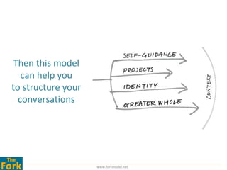 Then this model
   can help you
to structure your
  conversations




                    www.forkmodel.net
 