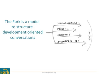 The Fork is a model
     to structure
development oriented
    conversations




                   www.forkmodel.net
 