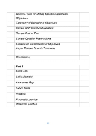XI
General Rules for Stating Specific Instructional
Objectives
Taxonomy of Educational Objectives
Sample Staff Structured Syllabus:
Sample Course Plan
Sample Question Paper setting
Exercise on Classification of Objectives
As per Revised Bloom's Taxonomy
Conclusions:
Part 3
Skills Gap:
Skills Mismatch
Awareness Gap
Future Skills
Practice:
Purposeful practice
Deliberate practice
 