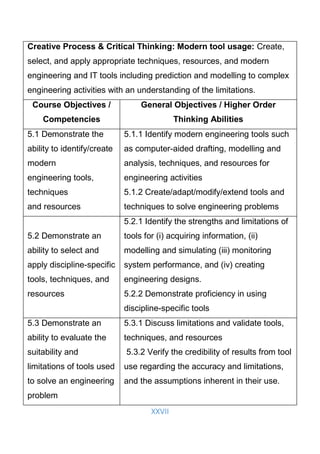 XXVII
Creative Process & Critical Thinking: Modern tool usage: Create,
select, and apply appropriate techniques, resources, and modern
engineering and IT tools including prediction and modelling to complex
engineering activities with an understanding of the limitations.
Course Objectives /
Competencies
General Objectives / Higher Order
Thinking Abilities
5.1 Demonstrate the
ability to identify/create
modern
engineering tools,
techniques
and resources
5.1.1 Identify modern engineering tools such
as computer-aided drafting, modelling and
analysis, techniques, and resources for
engineering activities
5.1.2 Create/adapt/modify/extend tools and
techniques to solve engineering problems
5.2 Demonstrate an
ability to select and
apply discipline-specific
tools, techniques, and
resources
5.2.1 Identify the strengths and limitations of
tools for (i) acquiring information, (ii)
modelling and simulating (iii) monitoring
system performance, and (iv) creating
engineering designs.
5.2.2 Demonstrate proficiency in using
discipline-specific tools
5.3 Demonstrate an
ability to evaluate the
suitability and
limitations of tools used
to solve an engineering
problem
5.3.1 Discuss limitations and validate tools,
techniques, and resources
5.3.2 Verify the credibility of results from tool
use regarding the accuracy and limitations,
and the assumptions inherent in their use.
 