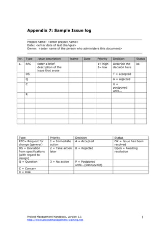 Project Management Handbook, version 1.1
http://www.projectmanagement-training.net
1
Appendix 7: Sample Issue log
__________________________________________________________________
Project name: <enter project name>
Date: <enter date of last changes>
Owner: <enter name of the person who administers this document>
__________________________________________________________________
Nr. Type Issue description Name Date Priority Decision Status
1. RFC Enter a brief
description of the
issue that arose
1= high
3= low
Describe the
decision here
ok
DS T = accepted
Q A = rejected
C U =
postponed
until...
R
Type Priority Decision Status
RFC= Request for
change (general)
1 = Immediate
action
A = Accepted OK = Issue has been
resolved
DS = Deviation
from specifications
(with regard to
design)
2 = Take action
later
R = Rejected Open = Awaiting
resolution
Q = Question 3 = No action P = Postponed
until...(Date/event)
C = Concern
R = Risk
 