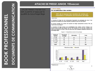 BENCHMARKING Laetitia VIEIRA BOOK PROFESSIONNEL DOCUMENTS DE COMMUNICATION ATTACHE DE PRESSE JUNIOR, YESwecan L’étude Nielsen menée aux USA a permis d’appuyer la qualité du bouchage liège  