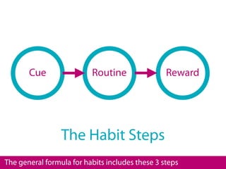 Automatic Success: How to Create Winning Habits | PDF