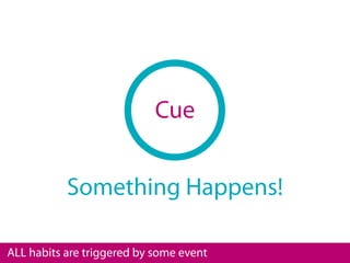 Cue


           Something Happens!

ALL habits are triggered by some event
 