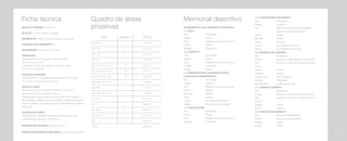 TIPO QUANT. TOTAL
101 e 112 	 2	 119,61 m²
103 e 104	 2	 124,20 m²
106 e 107 	 2	 119,32 m²
109 e 110	 2	 131,48 m²
201 a 601 / 212 a 712	 11	 101,61 m²
102 a 602 / 105 a 605	 12	 116,71 m²
203 a 603 / 204 a 604 	 10	 106,20 m²
206 a 606 / 207 a 707	 11	 101,32 m²
108 a 708	 7	 111,37 m²
209 a 709 / 210 a 710	 12	 113,48 m²
111 a 711	 7	 107,40 m²
701	 1	 194,06 m²
702 e 705	 2	 234,50 m²
703 e 704	 2	 215,73 m²
706	 1	 193,77 m²
TOTAL		 9865,41 m²
Quadro de áreas
privativas
Memorial descritivoFicha técnica
ACABAMENTOS DAS UNIDADES AUTÔNOMAS
1.1. SALA
Piso:	Porcelanato
Parede:	Pintura
Teto:	 Rebaixo de gesso com pintura
Soleira:	Granito
Rodapé:	Poliestireno
1.2. QUARTOS
Piso:	Porcelanato
Parede:	Pintura
Teto:	 Rebaixo de gesso com pintura
Rodapé:	Poliestireno
Peitoril:	Granito
1.3. BANHEIRO SUÍTE, BANHEIRO SOCIAL
E BANHEIRO DEPENDÊNCIAS
Piso:	Porcelanato
Parede:	Cerâmica
Teto:	 Rebaixo de gesso com pintura
Soleira:	Granito
Bancada:	Granito
Tento:	Granito
Louças:	 Em acabamento branco
Metais:	 Em acabamento cromado
1.4. CIRCULAÇÕES
Piso:	Porcelanato
Parede:	Pintura
Teto:	 Rebaixo de gesso com pintura
Rodapé:	Poliestireno
ÁREA DO TERRENO: 2.939,35m²
BLOCOS: 01 torre, com 84 unidades
PAVIMENTOS: Térreo, 7 pavimentos tipo e cobertura
UNIDADES POR PAVIMENTO: 12
ELEVADORES: 1 de serviço e 1 social
TIPOLOGIAS:
78 apartamentos de 3 quartos, com até 3 suítes
(101,32m² a 131,48m²)
6 coberturas duplex de 4 quartos, com até 4 suítes
(193,77m² a 234,50m²)
VAGAS DE GARAGEM:
Apartamentos com 2 vagas e Coberturas com até 3 vagas*
*Kit opcional. Consultar disponibilidade e valor.
ÁREA DE LAZER:
Terraço de 768,84m² (258,02m² cobertos e 510,82m²
descobertos), com os seguintes itens:
Quadra infantil, piscina adulto, piscina infantil, hidro, solarium,
deck molhado, playground, bar da piscina, churrasqueira, sauna,
repouso, gazebo, pub, espaço gourmet, brinquedoteca, fitness e
espaço zen.
OPÇÕES DE PLANTA:
Opção de sala ampliada e cozinha americana, exceto nas
coberturas das colunas 01,03 04 e 06.
PREVISÃO DE ENTREGA: Outubro de 2017
PROJETO DE ARQUITETURA LEGAL: Larq Turano Arquitetura
1.5. COZINHA/ÁREA DE SERVIÇO
Piso:	Porcelanato
Parede:	Cerâmica
Teto:	 Rebaixo em gesso com acabamento
		 em pintura e pintura sobre laje
Soleira:	Granito
Bancada:	Granito
Cuba:	 Aço Inox
Louças:	 Em acabamento branco
Metais:	 Em acabamento cromado
1.6. VARANDA E/OU SACADA
Piso:	Porcelanato
Parede:	 Conforme projeto específico de fachada
Teto:	 Rebaixo em gesso com acabamento em
pintura
Soleira:	Granito
Chapins:	Granito
Guarda-corpo:	 Vidro engastado
Rodapé:	Porcelanato
Equipamentos:	 Churrasqueira à gás
1.7. TERRAÇO COBERTO
Piso:	Porcelanato
Parede:	 Conforme projeto específico de fachada
Teto:	 Rebaixo em gesso com acabamento em
pintura
Rodapé:	Granito
Peitoril:	Granito
1.8. TERRAÇO DESCOBERTO
Piso:	 Cerâmica antiderrapante
Parede:	 Pintura texturizada branca
Rodapé:	Granito
Peitoril:	Granito
104 105
 