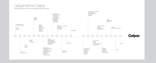 Fundação da Calper
Company Foundation
Arduíno
Bosque do Recreio
Joana Nadrucci
Recanto Beija-Flores
Recreio Quality
San Diego
Affife Nadrucci
Amaranto/Flamboyant
Casuarinas
Comercial Américas
Morning Breeze
Rana Drucci
Topazio
Vila Del Paradiso
Aquarius
Arixixa
Cote d’Azur
Del Mar
Madeira
Millenium
Ocean Breeze
Pontes
Porto Real
Santanna
Atobá
Vivenda Emerick
Ademar
Biarritz
Carmel
Porto Fino
Ravena
Ibiza
Laredo
Rech
19961995 19971994 200520042001 20031999 20021998 2000
Barra Quality
Caminho do Pontal
Celina Freire
Chico Mendes
El Camino Real
Solar do Méier
Villa d’Italia
Villa Messina
Villa Toscana
2006
Villa Ferrara
Villa Firenze
Personnalisé
Life Recreio
EM Octavio F. de Oliveira
SunFlower
Vila de España
Vila del Mar
Lançamentos Calper
Uma história de sucesso com novos marcos arquitetônicos para o Rio de Janeiro.
A4 Offices
A5 Offices
Scenarium
Wonderfull
Contemporâneo
Lumina Offices
Solar Aroazes
Villa Luna
Villa Mare
Villa Sole
Villa Stella
Nexus
Design Hotel
Sofisticato
Comercial Carvalho & Brito
Grand Village
Lumina Workstation
Villa Aqua
Vila Cielo
Raro
Frames
Contemporâneo Houses
Brise
Comercial Life
Vercelli
Vila Fiori
Life Campo Grande
Village Garden
2011 20122010 20142008 2013 201520092007
108 109
Lumina Corporate
Sunset
A3 Offices
Villa Esplendore
 