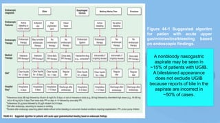 UPPER GI BLEEDING | PPTX