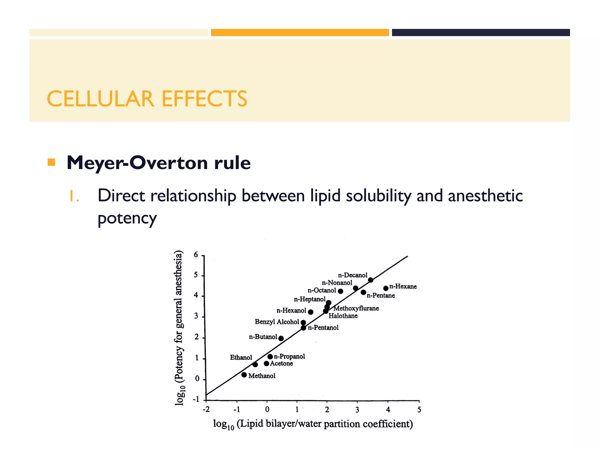 Molecular and Cellular Mechanisms of Anesthesia | PDF