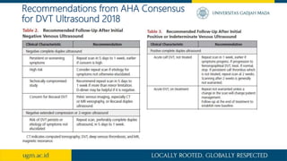 Recommendations from AHA Consensus
for DVT Ultrasound 2018
 