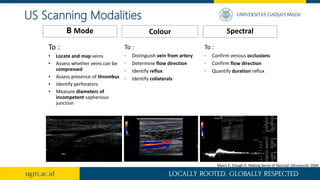 To :
• Locate and map veins
• Assess whether veins can be
compressed
• Assess presence of thrombus
• Identify perforators
• Measure diameters of
incompetent saphenous
junction
B Mode Spectral
Colour
To :
• Distinguish vein from artery
• Determine flow direction
• Identify reflux
• Identify collaterals
To :
• Confirm venous occlusions
• Confirm flow direction
• Quantify duration reflux
Myers K, Clough A. Making Sense of Vascular Ultrasound. 2004
US Scanning Modalities
 