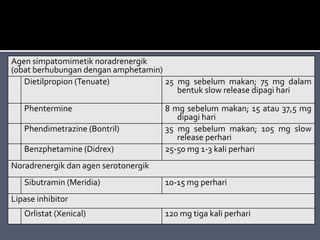 Agen simpatomimetik noradrenergik
(obat berhubungan dengan amphetamin)
Dietilpropion (Tenuate) 25 mg sebelum makan; 75 mg dalam
bentuk slow release dipagi hari
Phentermine 8 mg sebelum makan; 15 atau 37,5 mg
dipagi hari
Phendimetrazine (Bontril) 35 mg sebelum makan; 105 mg slow
release perhari
Benzphetamine (Didrex) 25-50 mg 1-3 kali perhari
Noradrenergik dan agen serotonergik
Sibutramin (Meridia) 10-15 mg perhari
Lipase inhibitor
Orlistat (Xenical) 120 mg tiga kali perhari
 