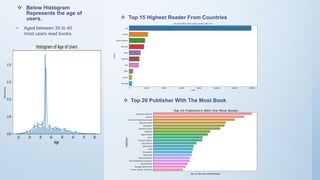  Below Histogram
Represents the age of
users.  Top 15 Highest Reader From Countries
 Top 20 Publisher With The Most Book
• Aged between 30 to 40
most users read books.
 