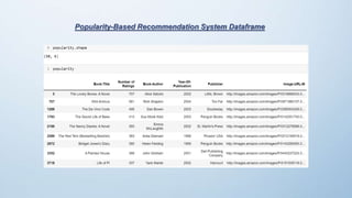Popularity-Based Recommendation System Dataframe
 