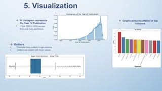 5. Visualization
 Outliers
 There are many outliers in age columns
 Outliers are treated with mean values.
 Graphical representation of top
10 books
 In Histogram represents
the Year Of Publication
• From 1990 to 2005 we saw
there are many publishers.
 