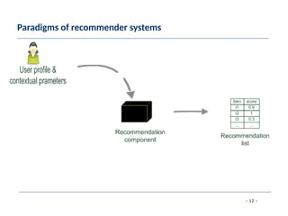 - 12 -
Paradigms of recommender systems
 