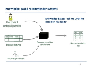 - 15 -
Knowledge-based recommender systems
Knowledge-based: "Tell me what fits
based on my needs"
 