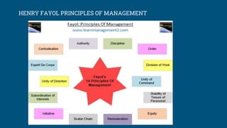 MANAGEMENT FUNCTIONS  II  HENRY FAYOL PRINCIPLES