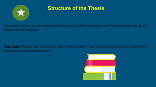 Structure of the Thesis
This section shows how the objectives are linked to the different sections and where the reader can get the
answers to the objectives.
Your Task: Populate the Table below. Call it Thesis Outline. Then further summarise each chapter (in up
to three lines each) as paragraphs.
 
