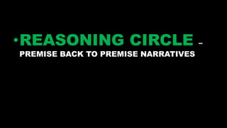 •REASONING CIRCLE –
PREMISE BACK TO PREMISE NARRATIVES
 