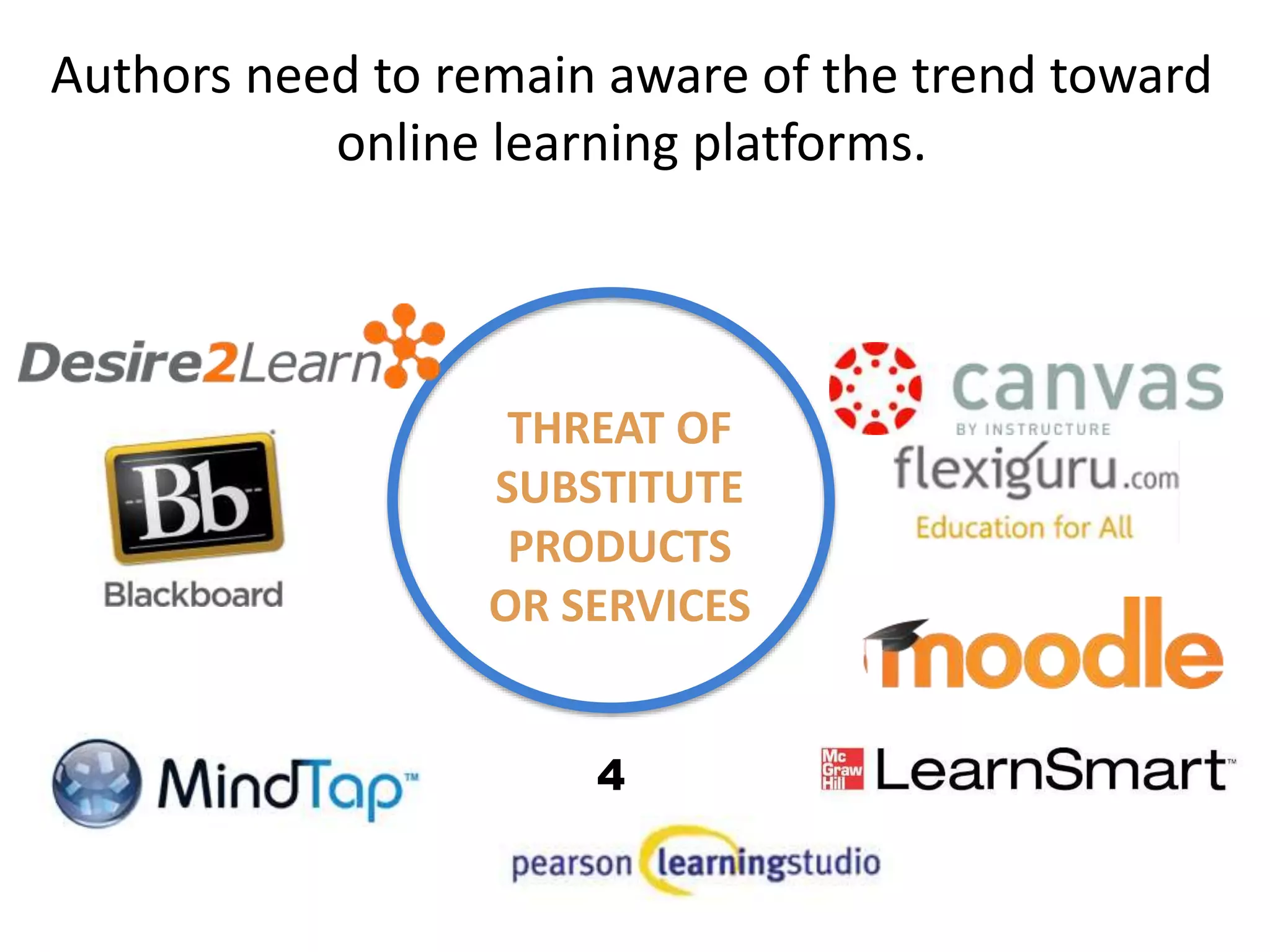 THREAT OF
SUBSTITUTE
PRODUCTS
OR SERVICES
Authors need to remain aware of the trend toward
online learning platforms.
4
 