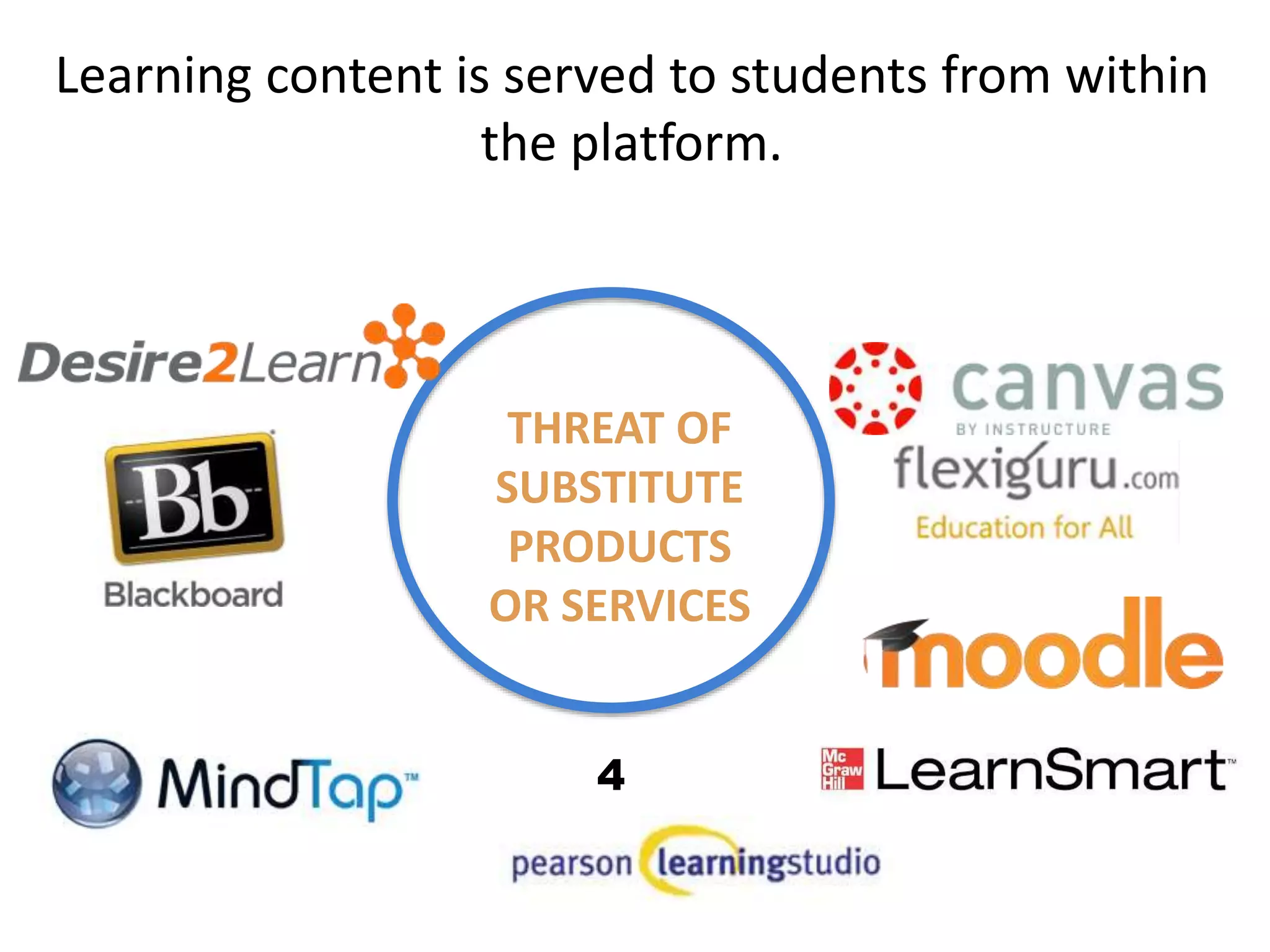 THREAT OF
SUBSTITUTE
PRODUCTS
OR SERVICES
Learning content is served to students from within
the platform.
4
 