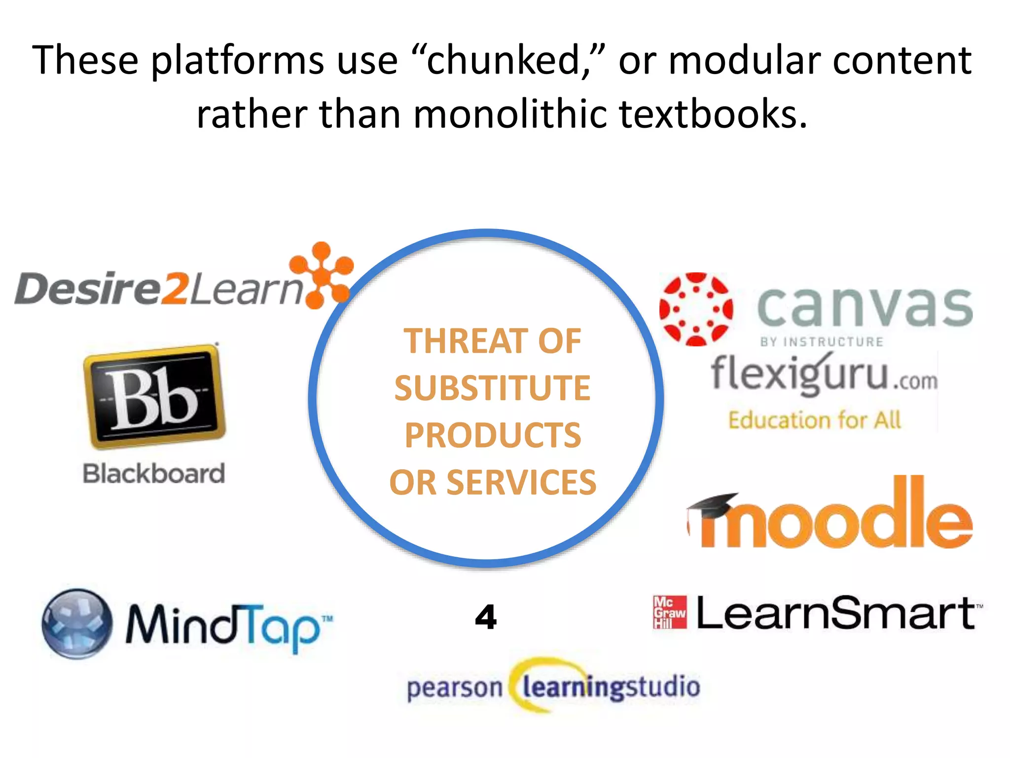 THREAT OF
SUBSTITUTE
PRODUCTS
OR SERVICES
These platforms use “chunked,” or modular content
rather than monolithic textbooks.
4
 