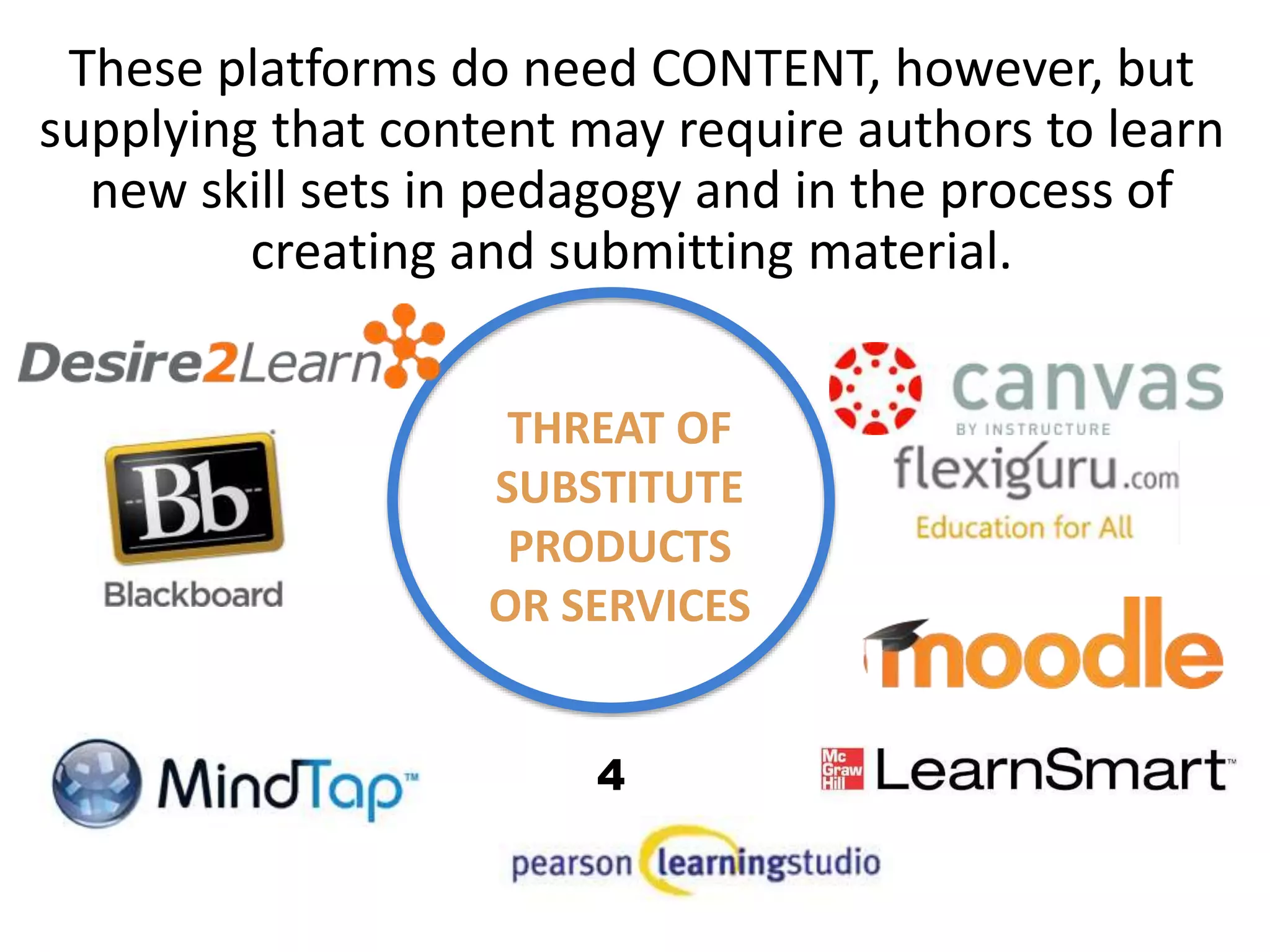 THREAT OF
SUBSTITUTE
PRODUCTS
OR SERVICES
These platforms do need CONTENT, however, but
supplying that content may require authors to learn
new skill sets in pedagogy and in the process of
creating and submitting material.
4
 