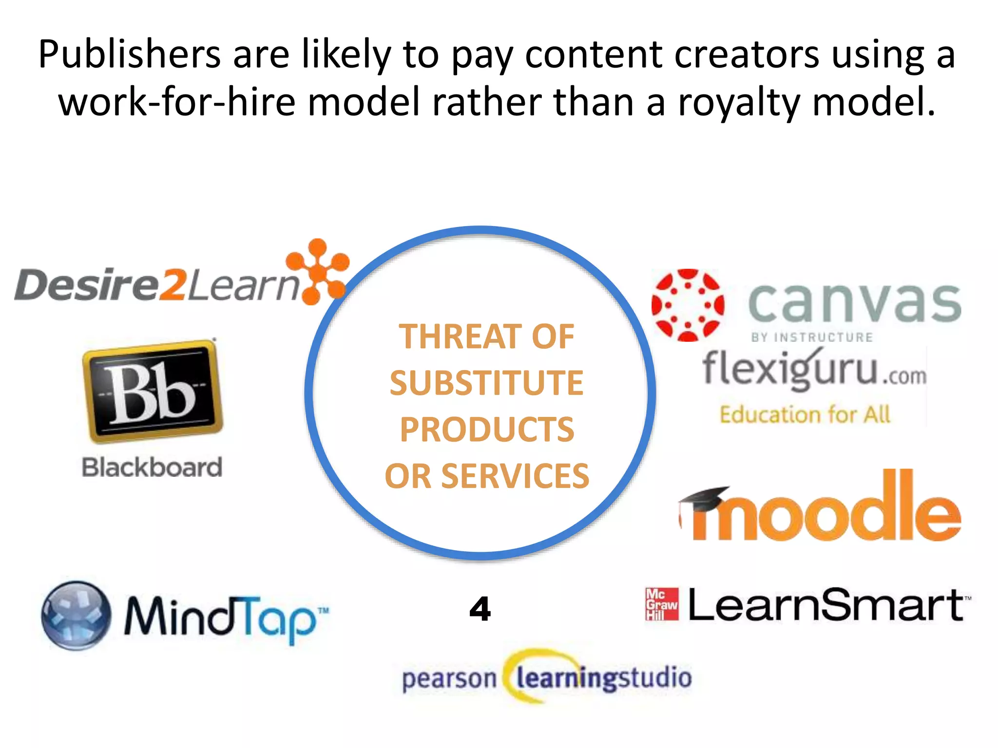 THREAT OF
SUBSTITUTE
PRODUCTS
OR SERVICES
Publishers are likely to pay content creators using a
work-for-hire model rather than a royalty model.
4
 