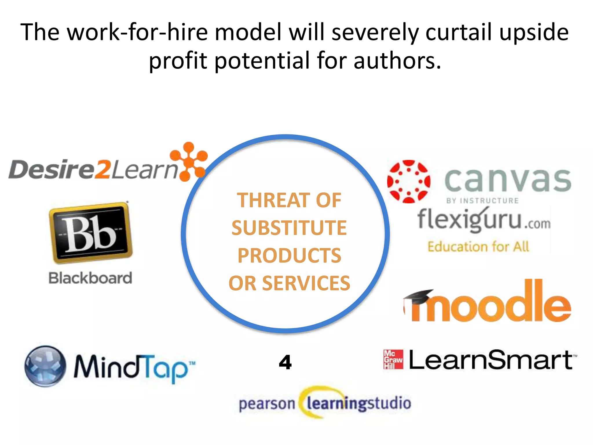 THREAT OF
SUBSTITUTE
PRODUCTS
OR SERVICES
The work-for-hire model will severely curtail upside
profit potential for authors.
4
 