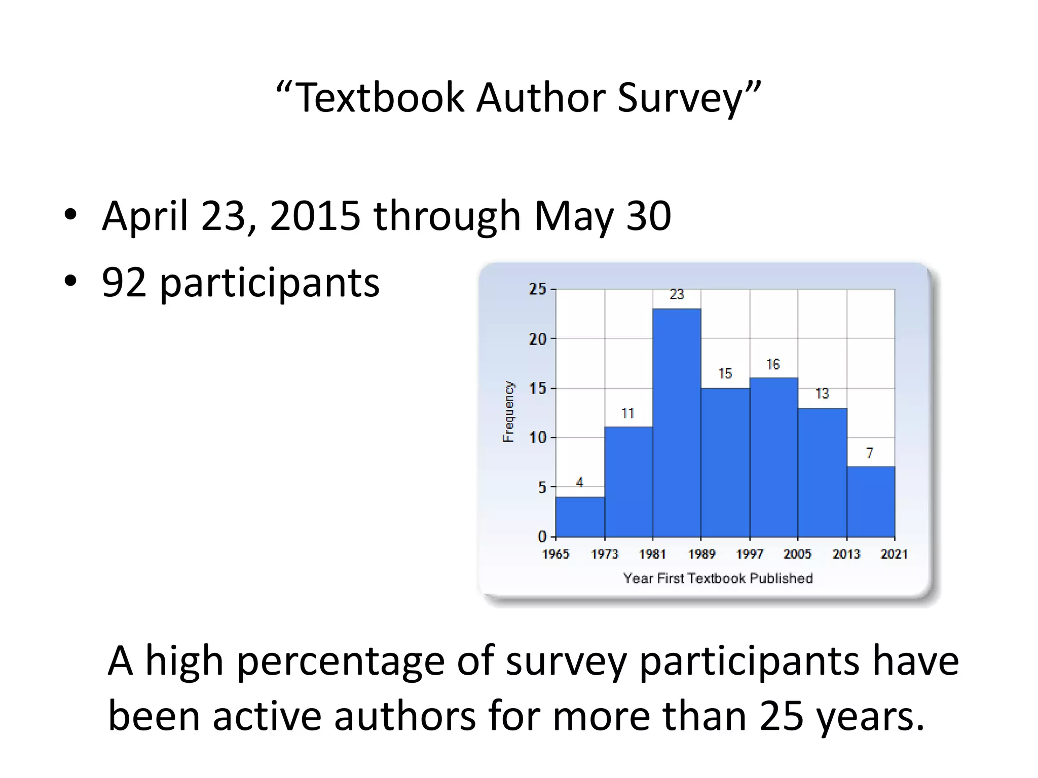 “Textbook Author Survey”
• April 23, 2015 through May 30
• 92 participants
A high percentage of survey participants have
been active authors for more than 25 years.
 