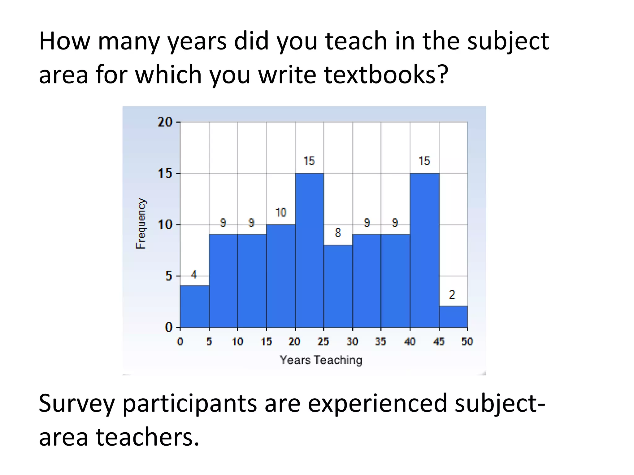 How many years did you teach in the subject
area for which you write textbooks?
Survey participants are experienced subject-
area teachers.
 
